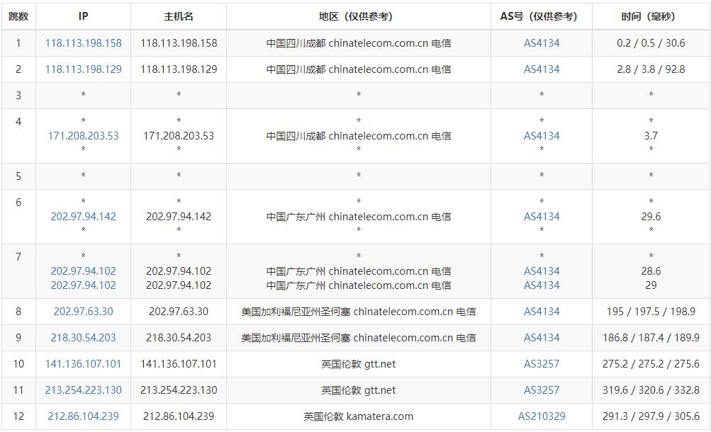 Kamatera英国VPS测评 - 电信去程路由