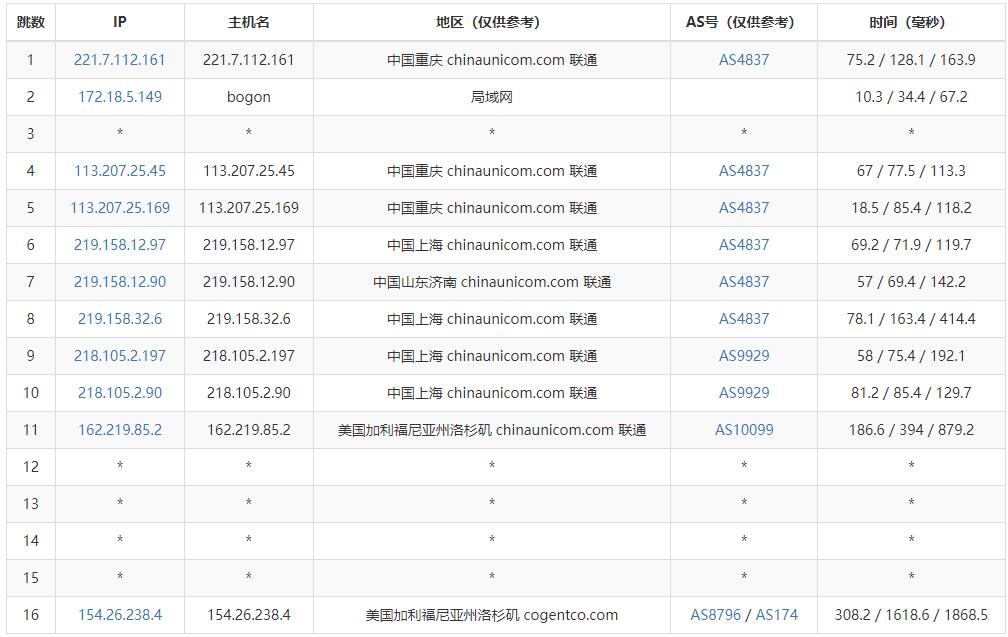 Faconhost美国VPS测评 - 联通去程路由