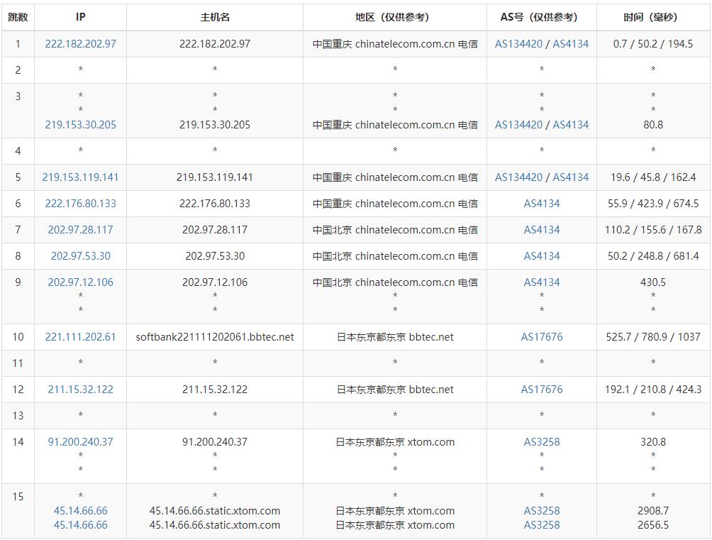 HostKVM日本云服务器测评 - 电信去程路由