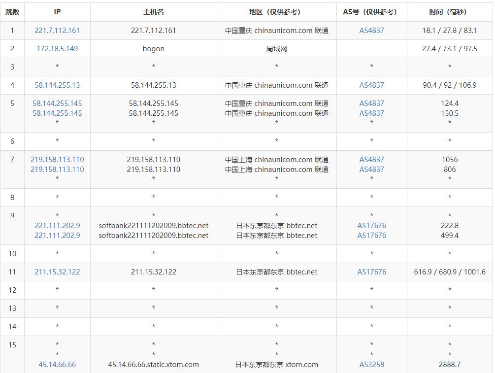 HostKVM日本云服务器测评 - 联通去程路由