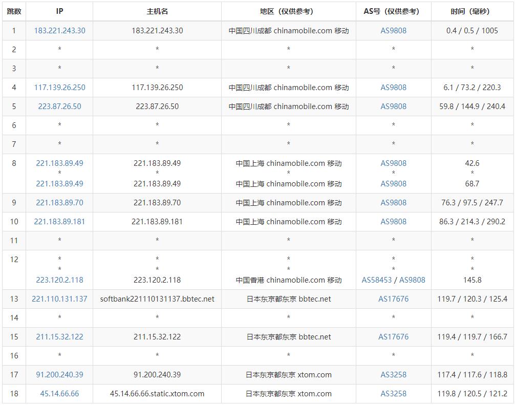 HostKVM日本云服务器测评 - 移动去程路由