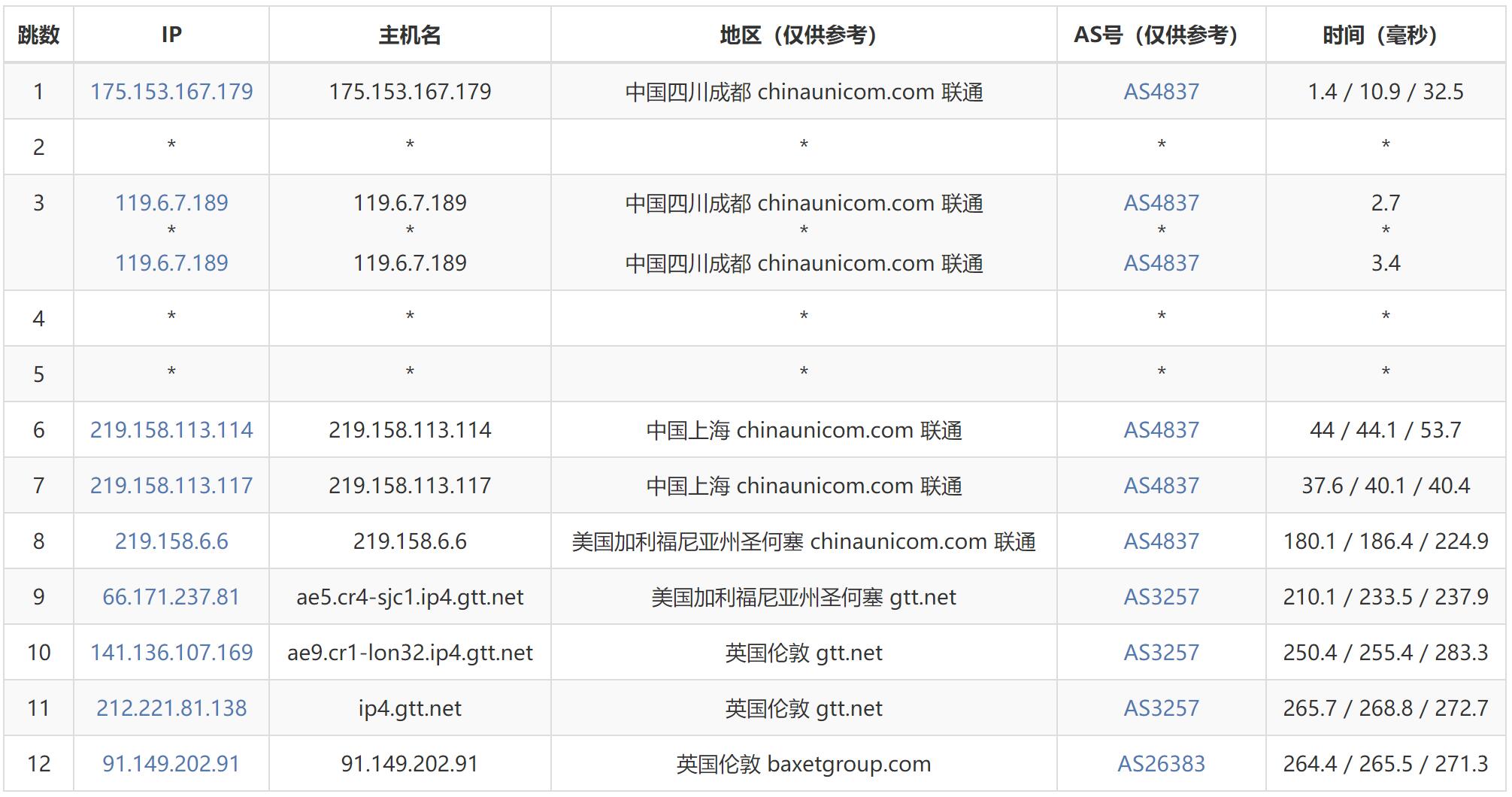 JustHost.asia英国VPS测评 - 联通去程路由