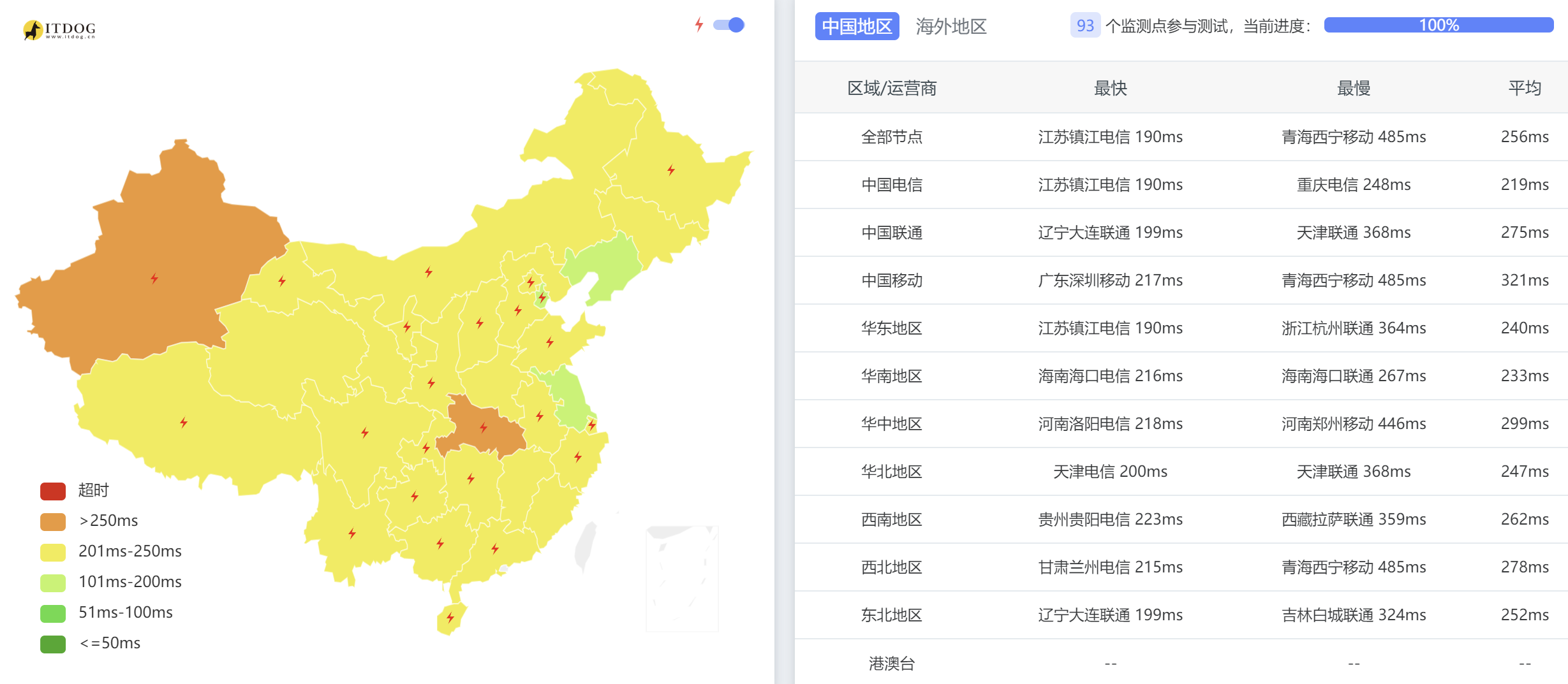 SpinServers美国独立服务器测评 - 全国三网Ping平均延迟测试