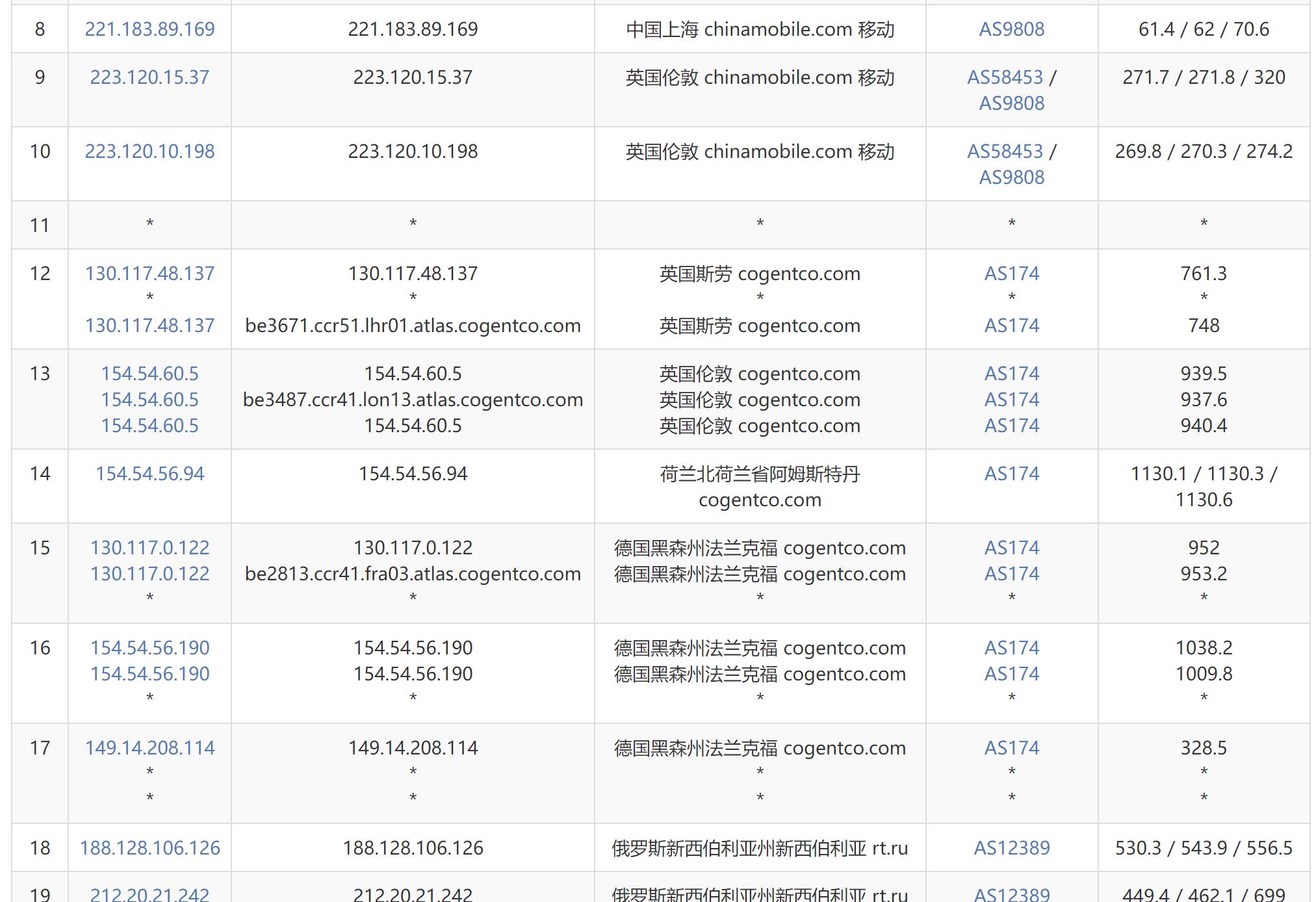 JustHost.asia俄罗斯VPS测评 - 移动去程路由