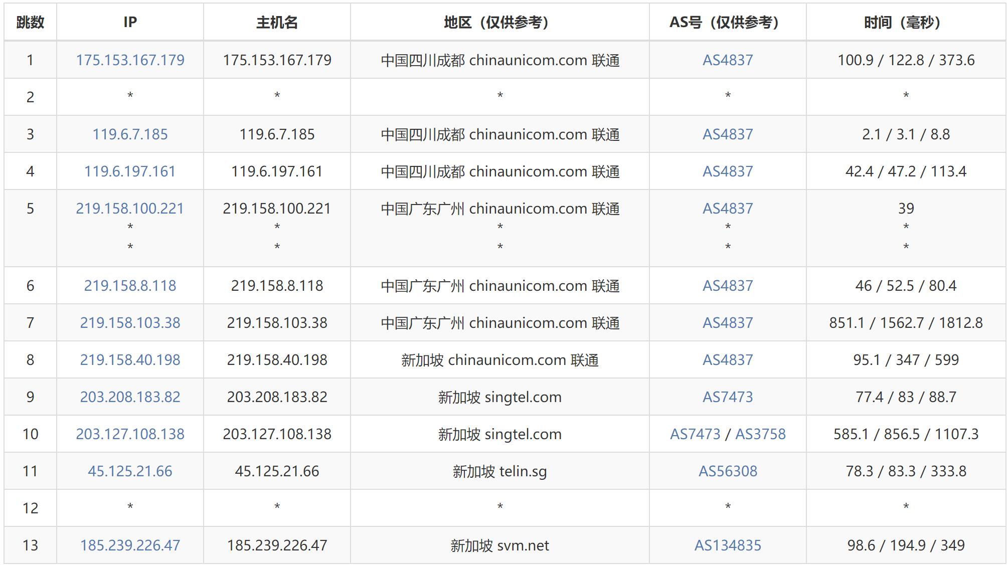 LOCVPS新加坡VPS测评 - 联通去程路由