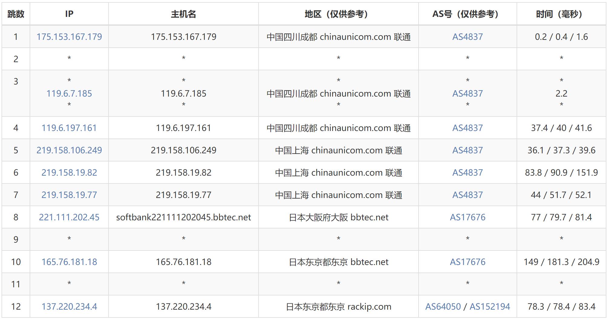 速科云日本VPS测评 - 联通去程路由