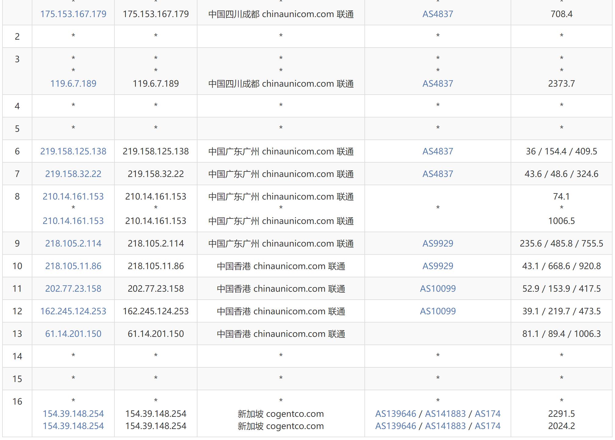 Megalayer新加坡VPS测评 - 联通去程路由