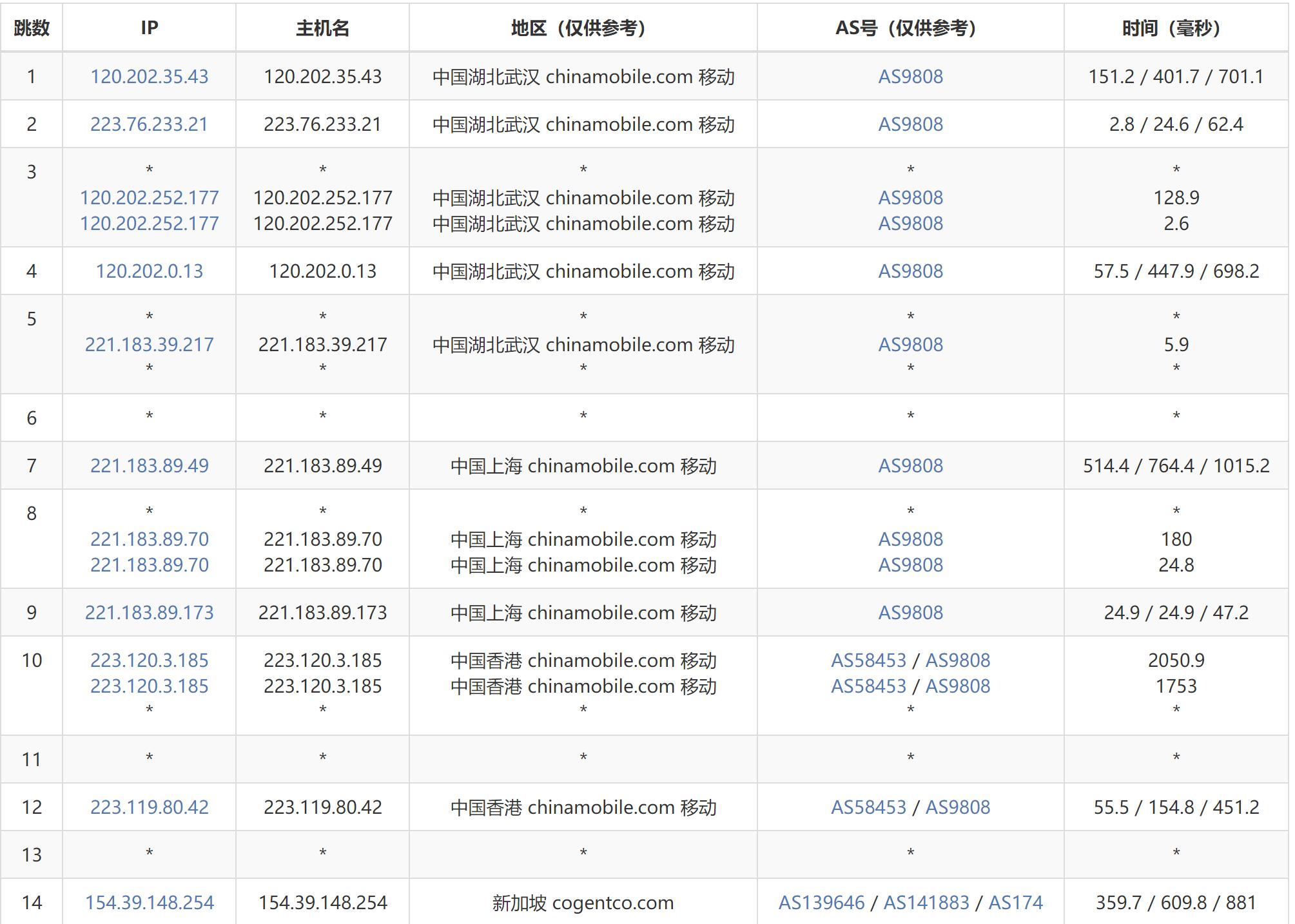 Megalayer新加坡VPS测评 - 移动去程路由