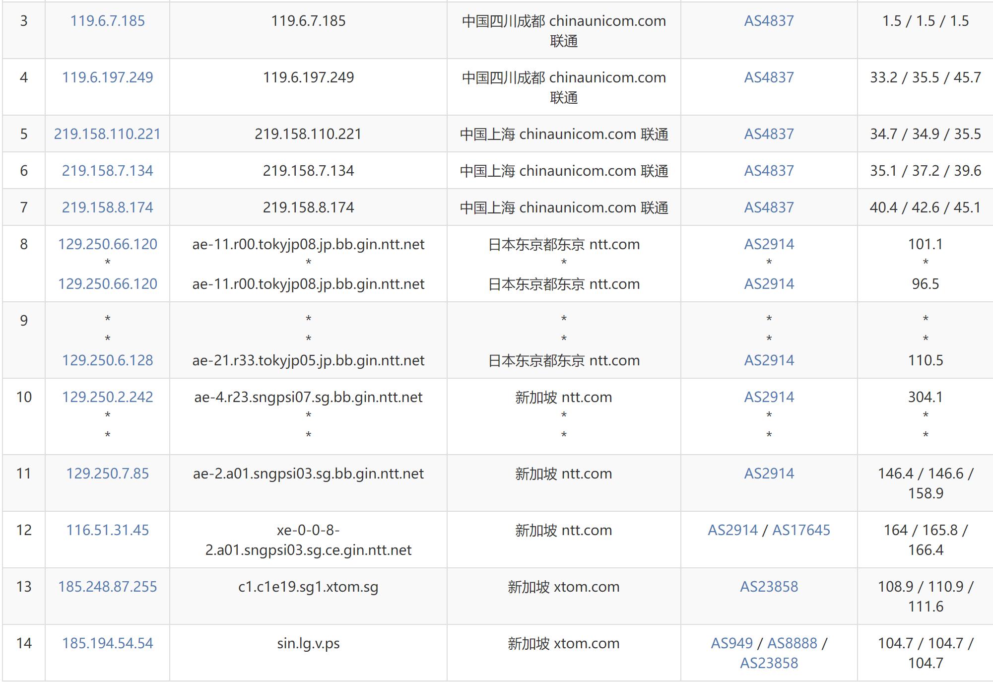 Faconhost新加坡VPS测评 - 联通去程路由