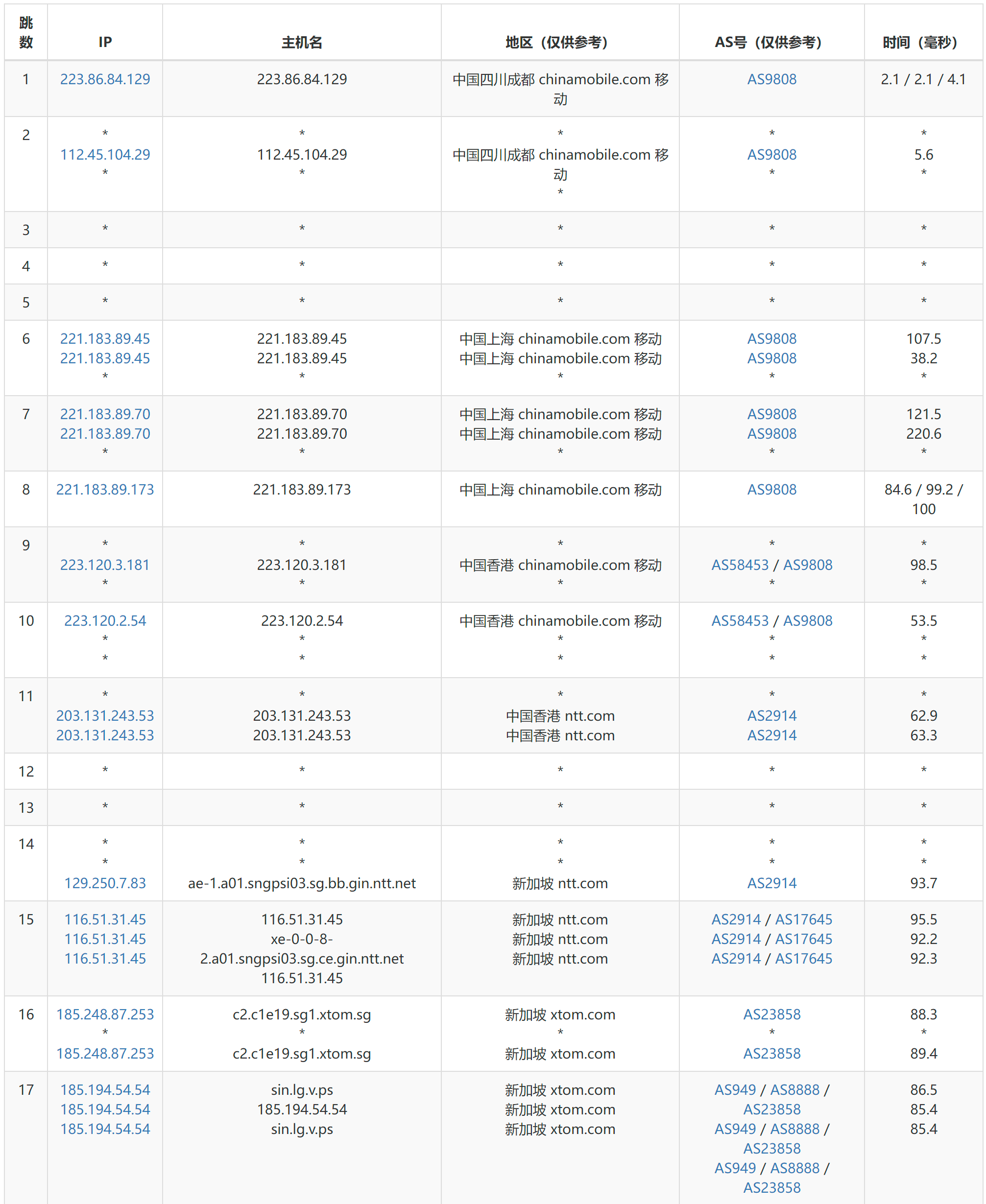 Faconhost新加坡VPS测评 - 移动去程路由