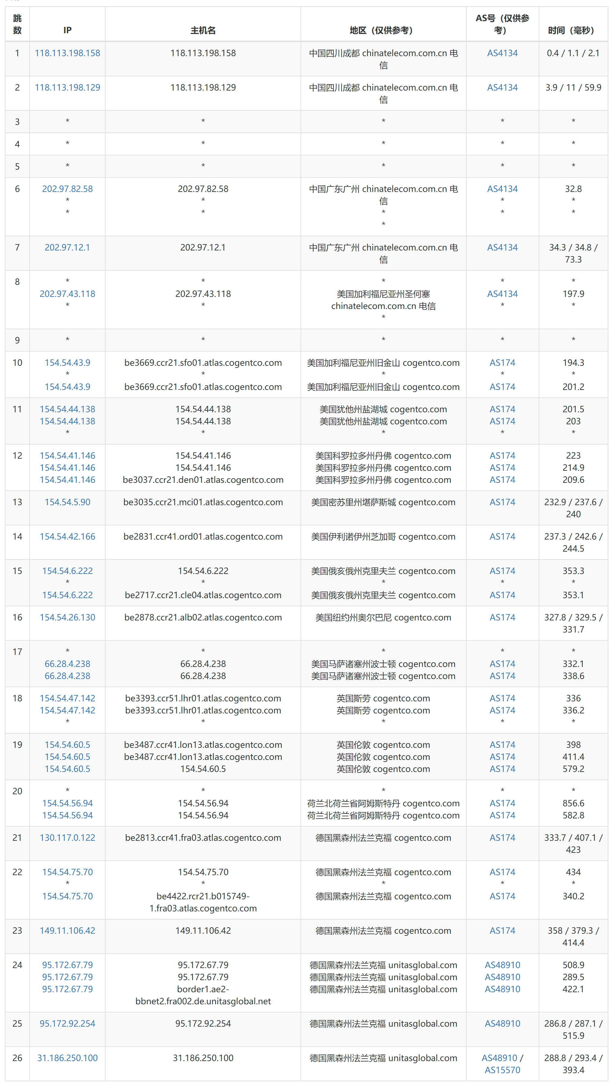 GoManilaHost德国VPS测评 - 电信去程路由