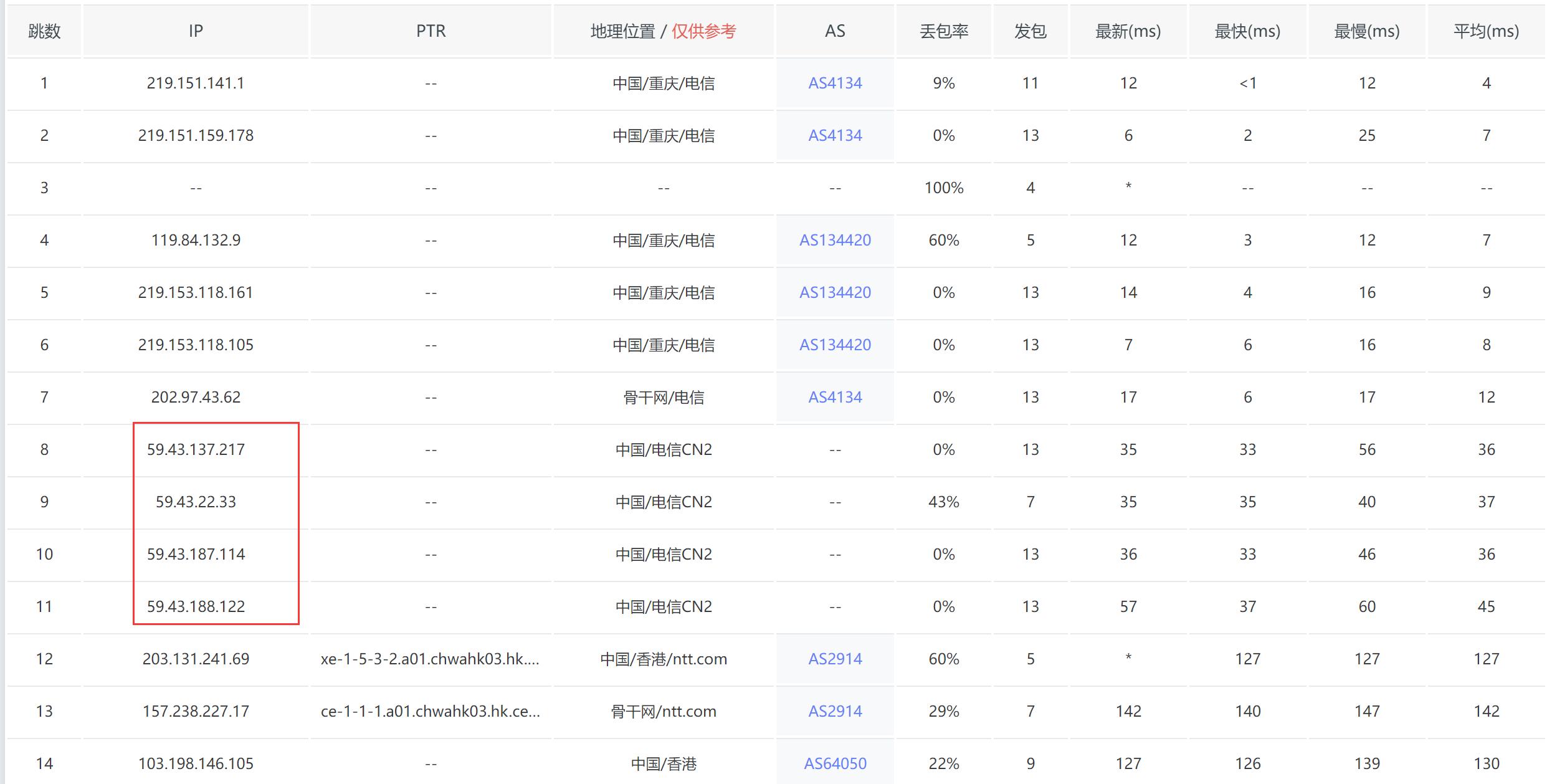 HostXen香港VPS测评 - 电信去程路由