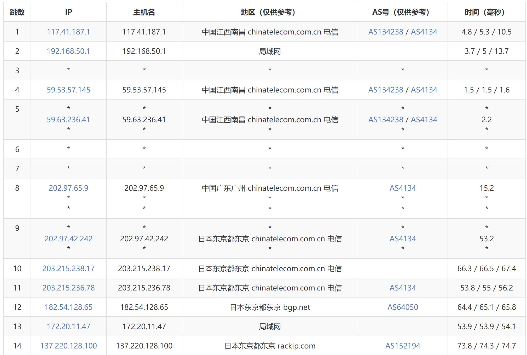 电信去程路由