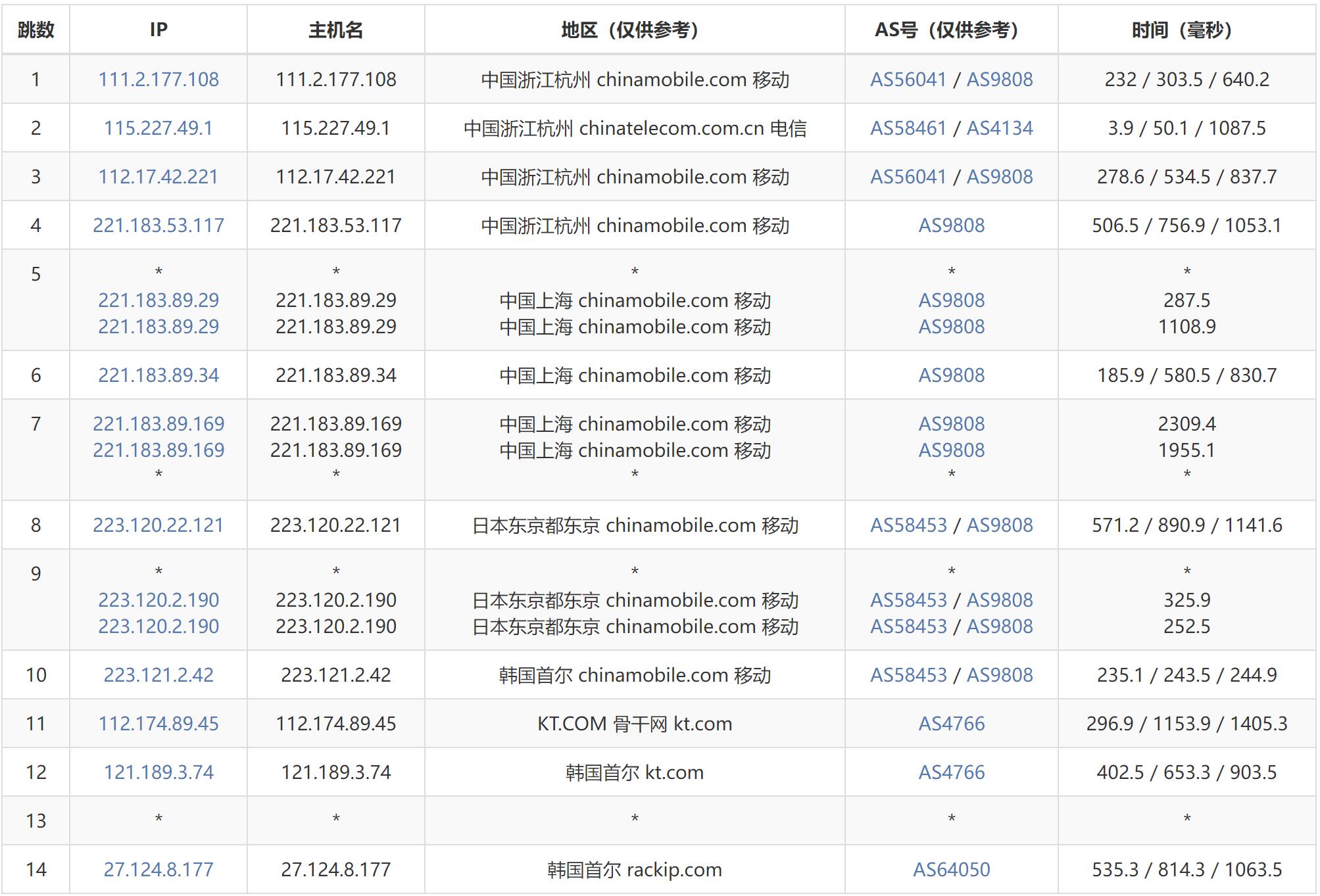 移动去程路由