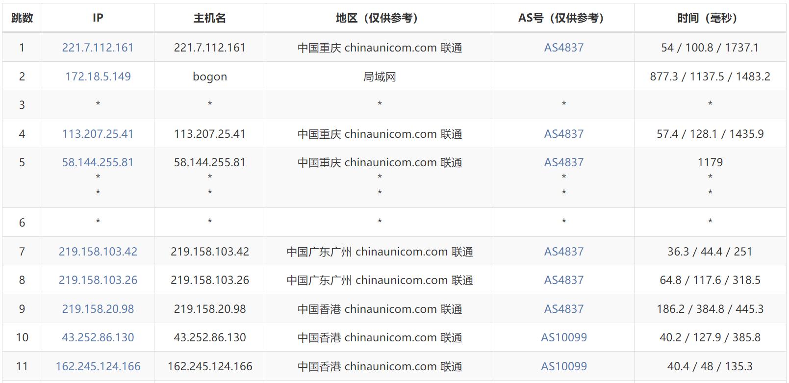 联通去程路由