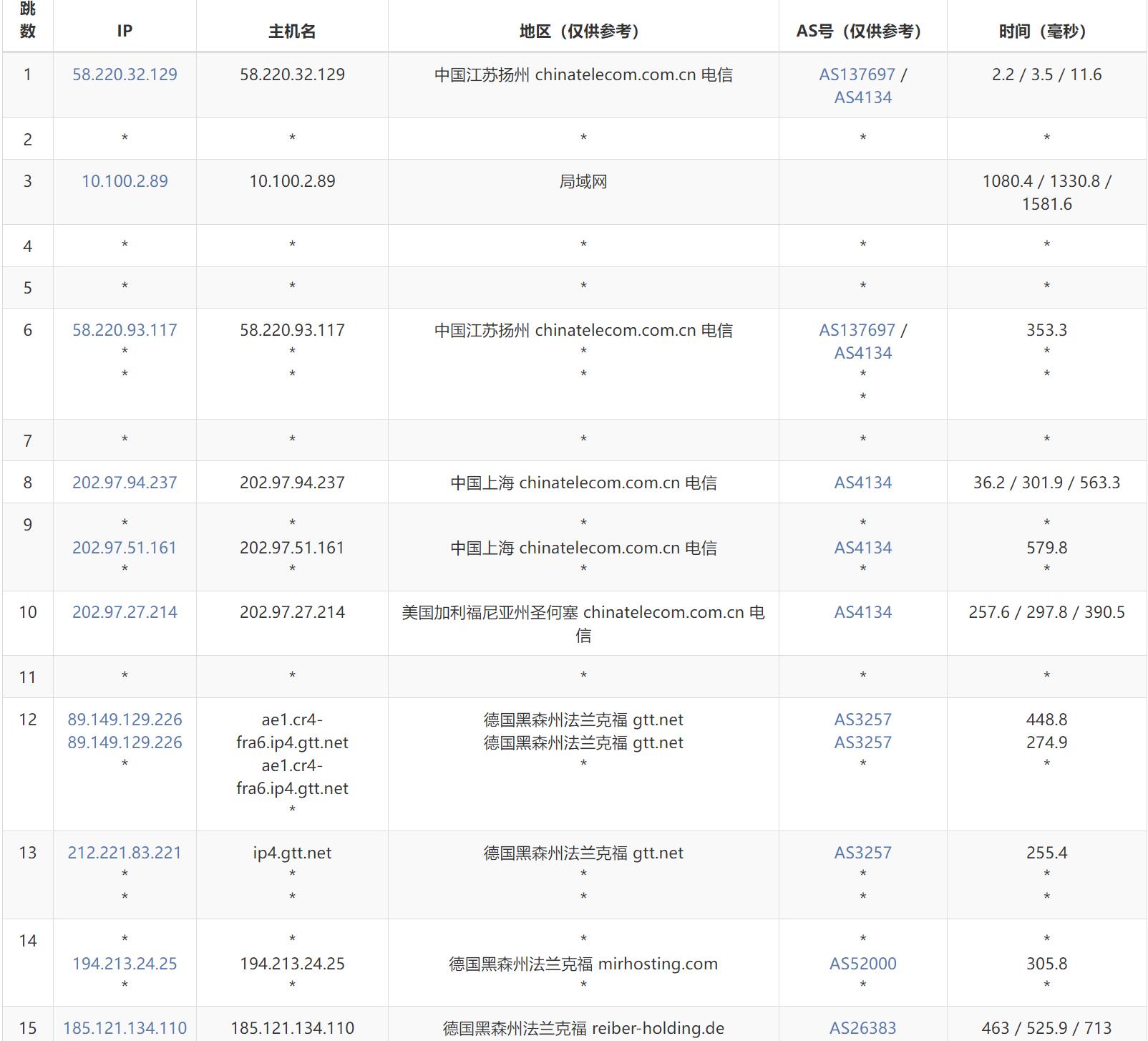 电信去程路由