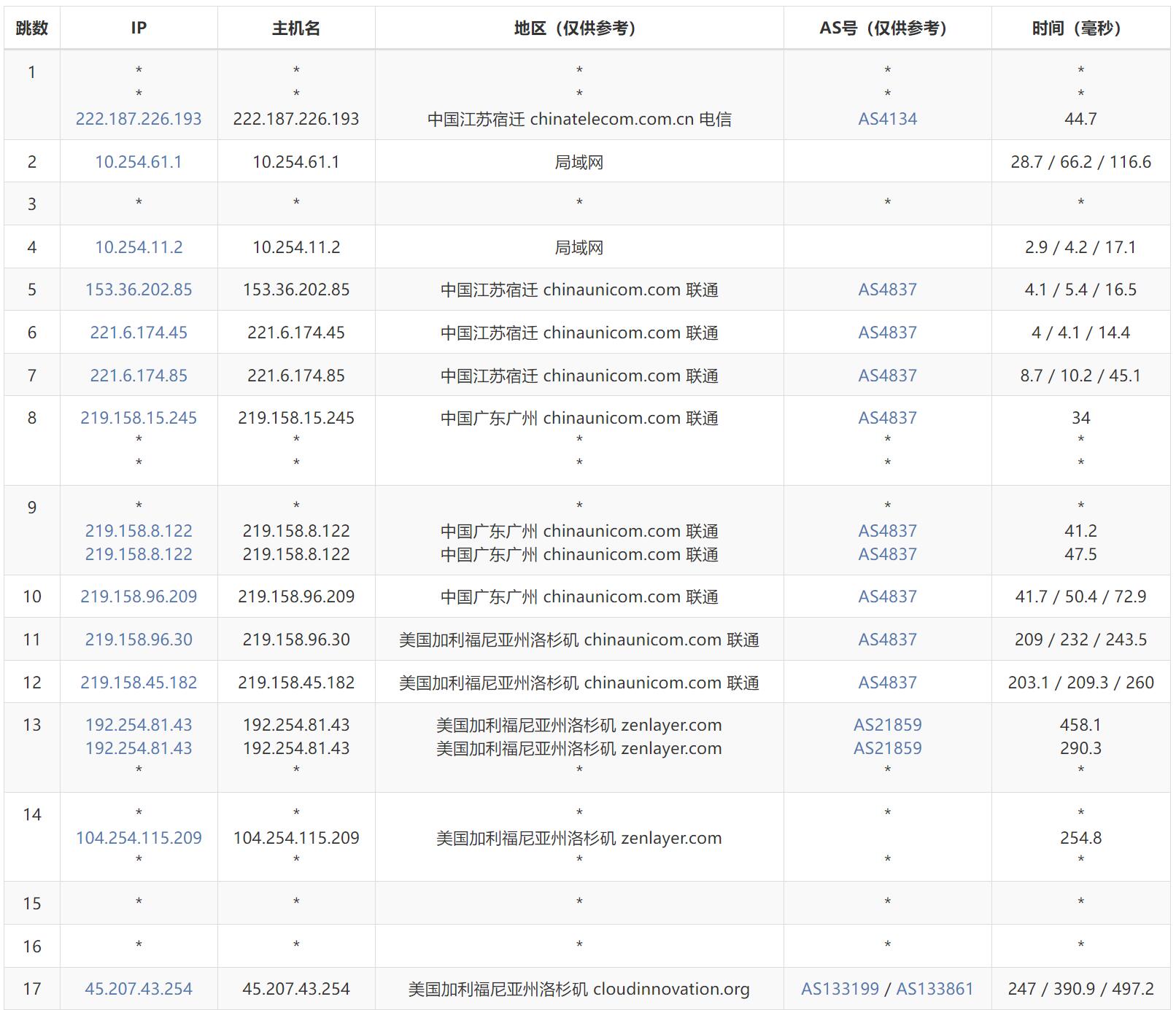 联通去程路由