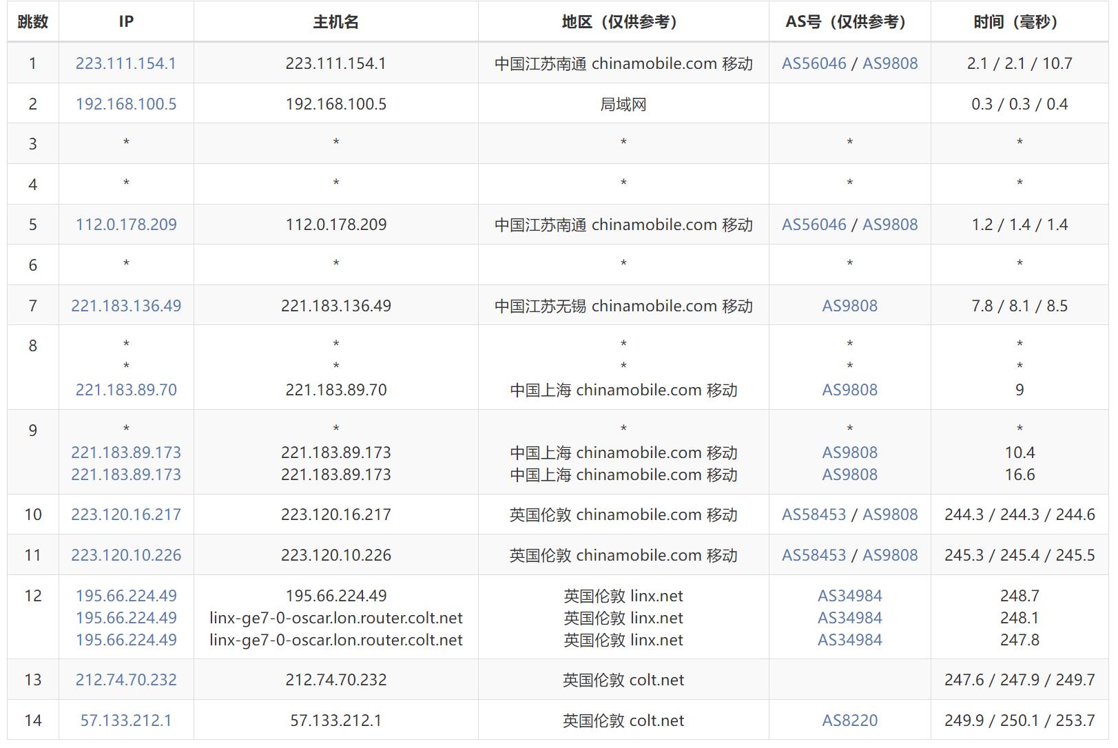 Lightlayer英国VPS测评 - 移动去程路由