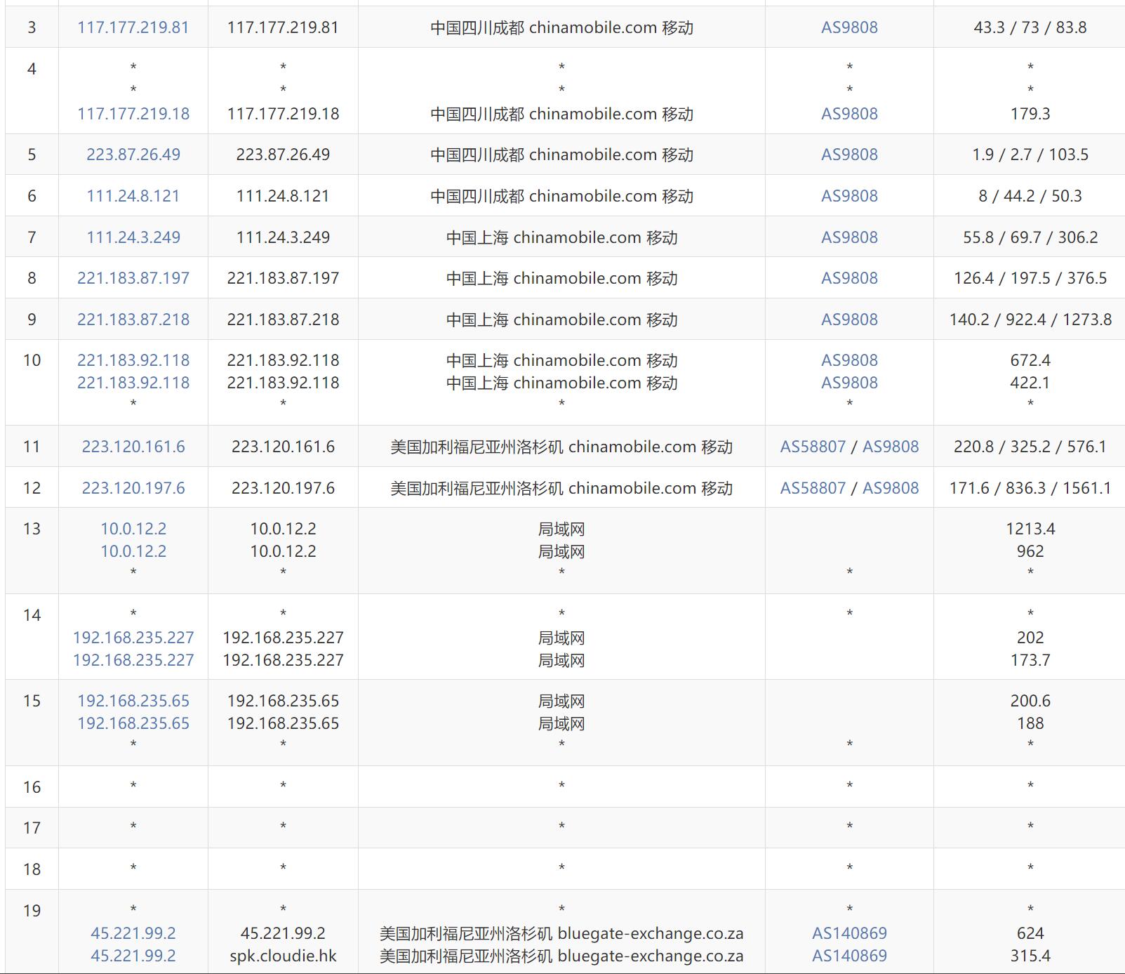 Dotdotnetworks美国站群VPS - 移动去程路由