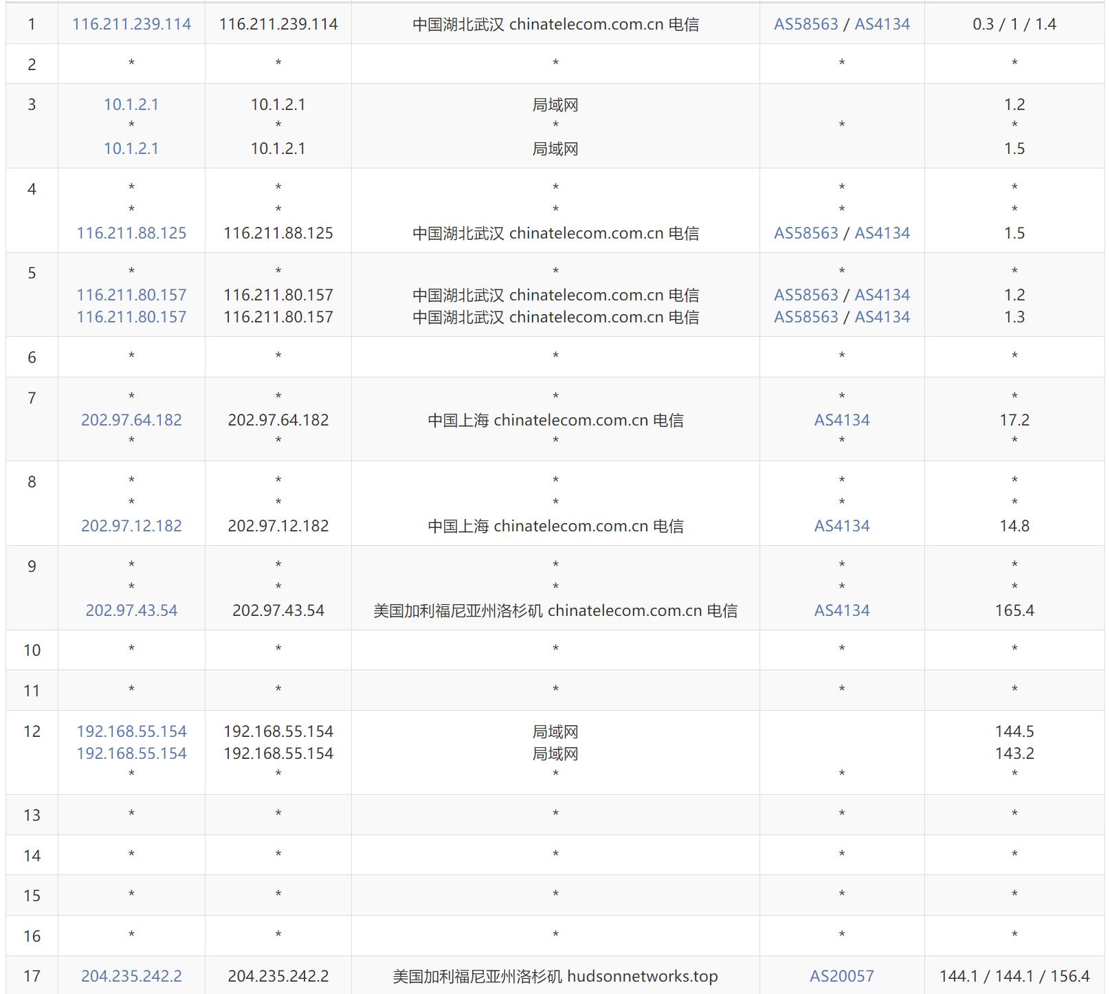 SixtyNet美国VPS测评 - 电信去程路由