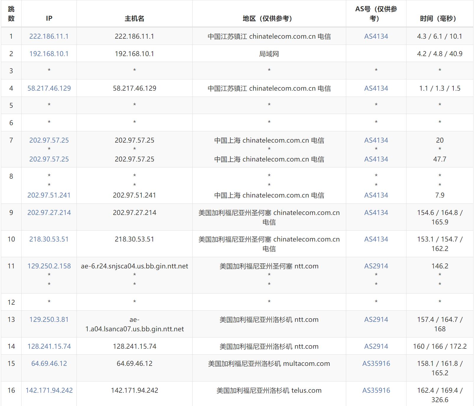 HostXen美国VPS测评 - 电信去程路由