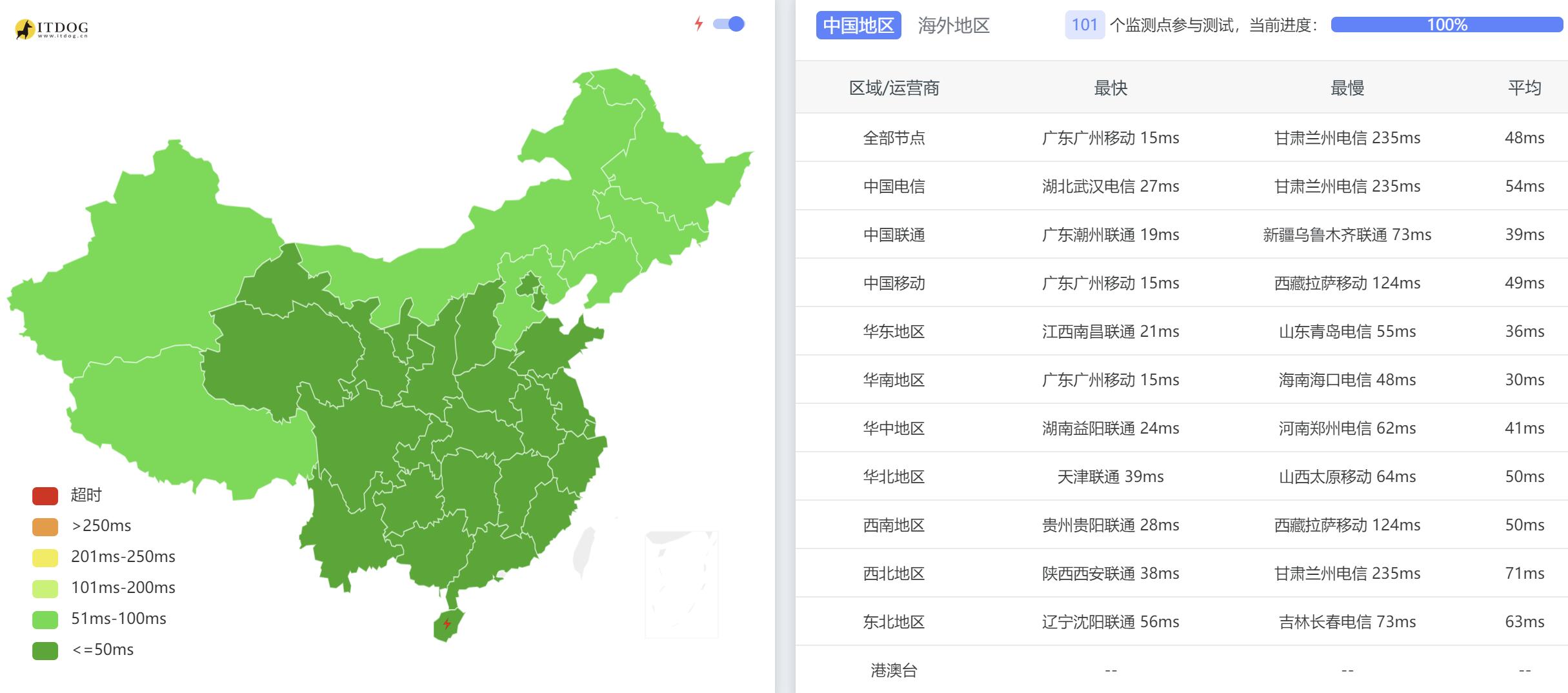 V5.NET香港独立服务器测评 - 全国三网Ping平均延迟测试