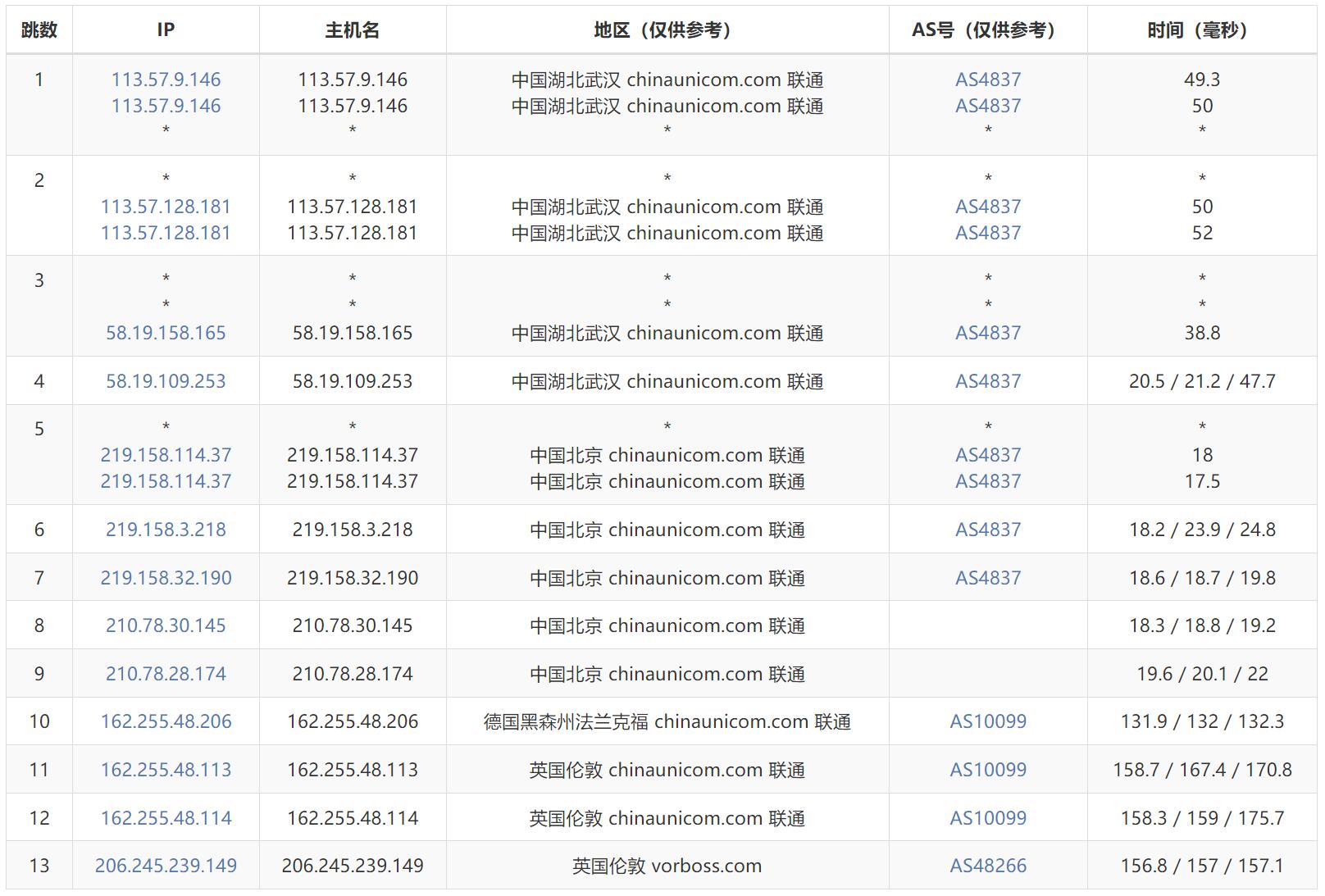 vmiss英国VPS测评 - 联通去程路由