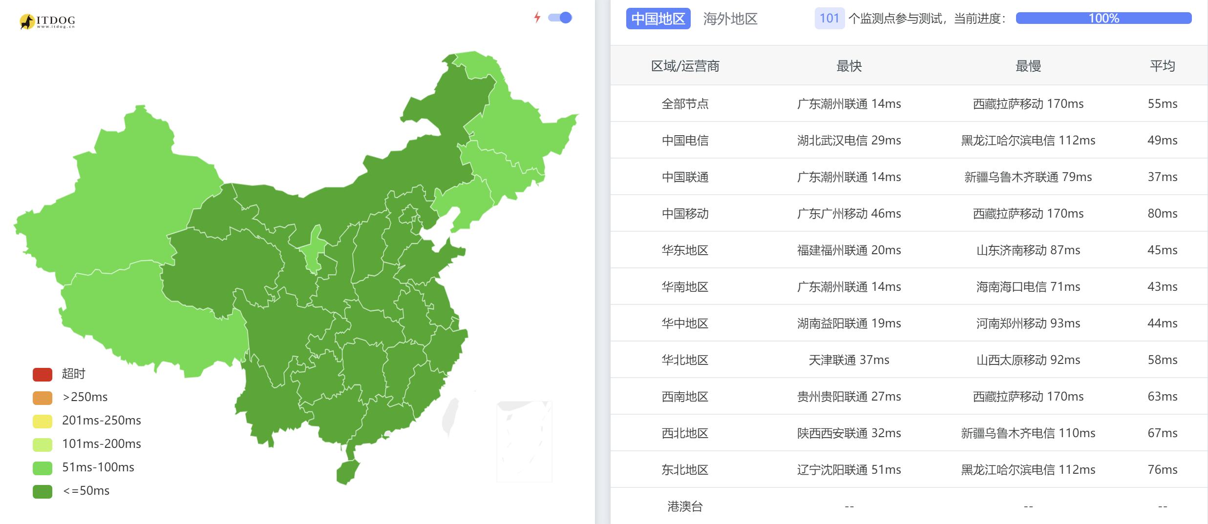 恒创主机香港大带宽服务器测评 - 全国三网Ping平均延迟测试