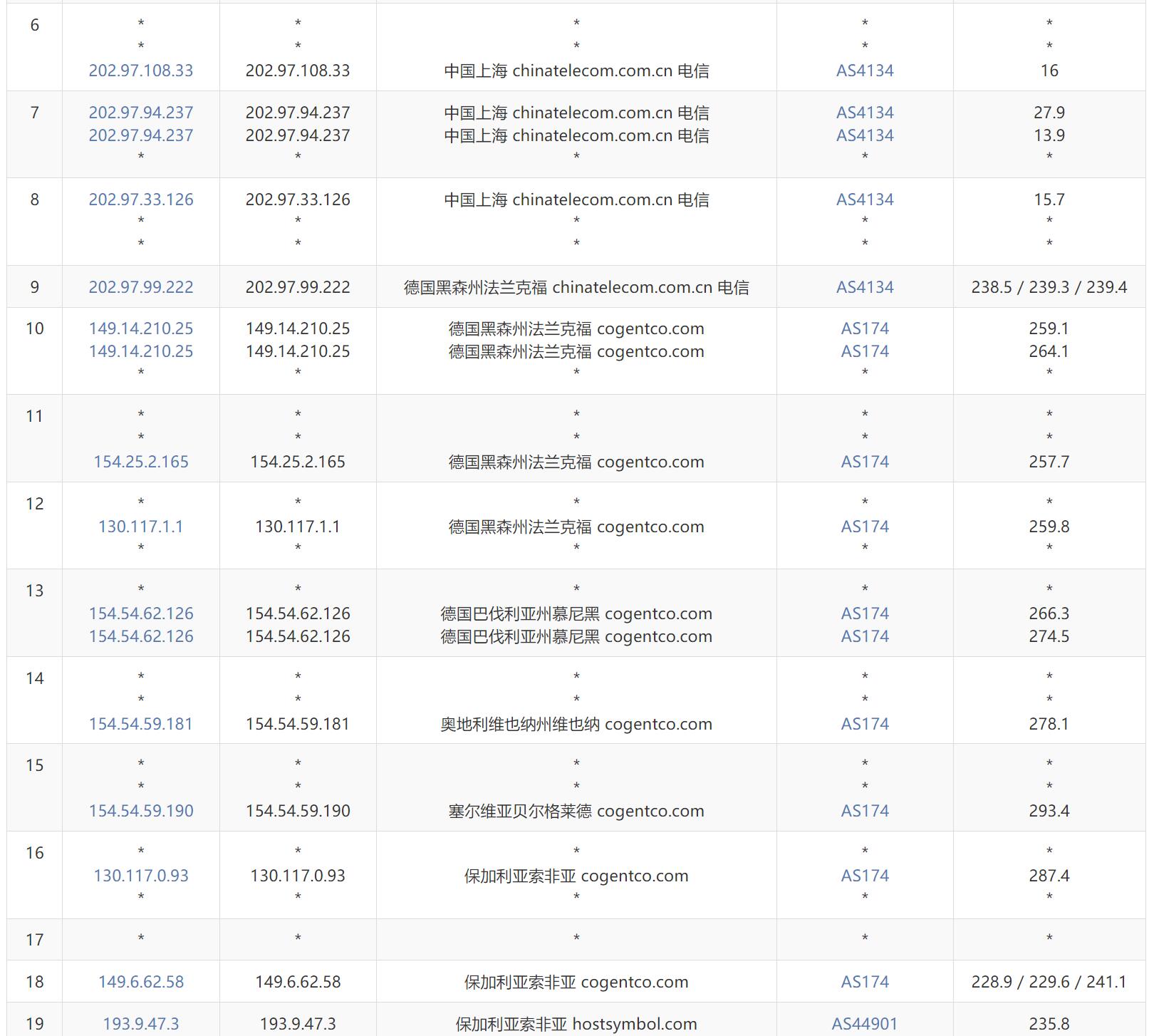 Hostdare保加利亚VPS - 电信去程路由