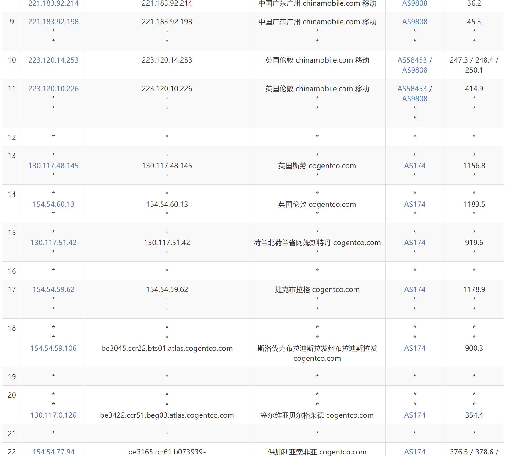 Hostdare保加利亚VPS - 移动去程路由