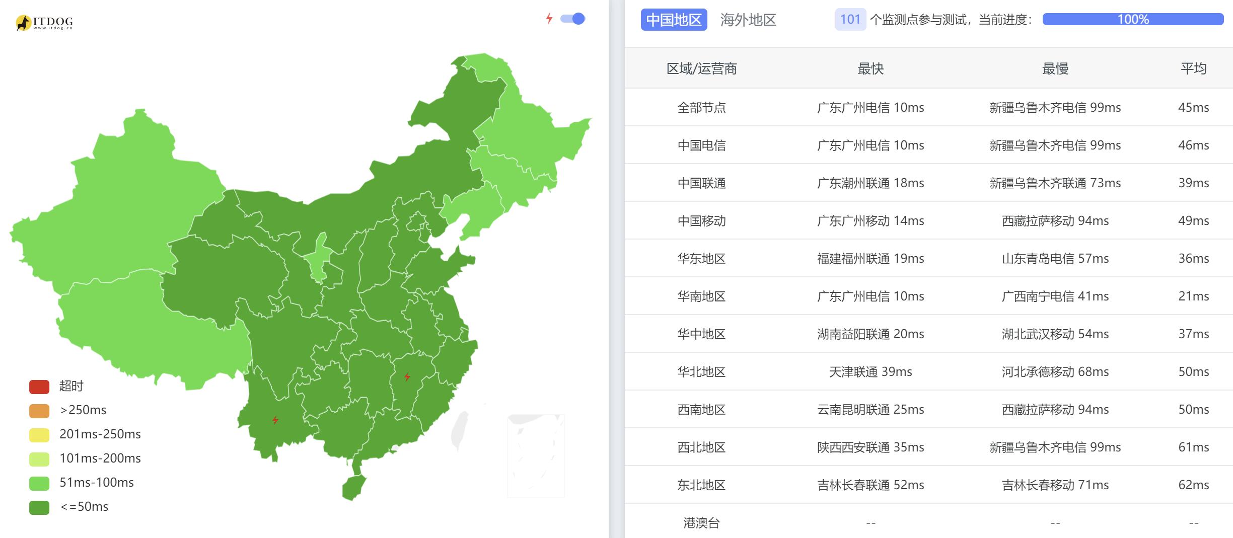 FastMos香港服务器测评 - 全国三网Ping平均延迟测试