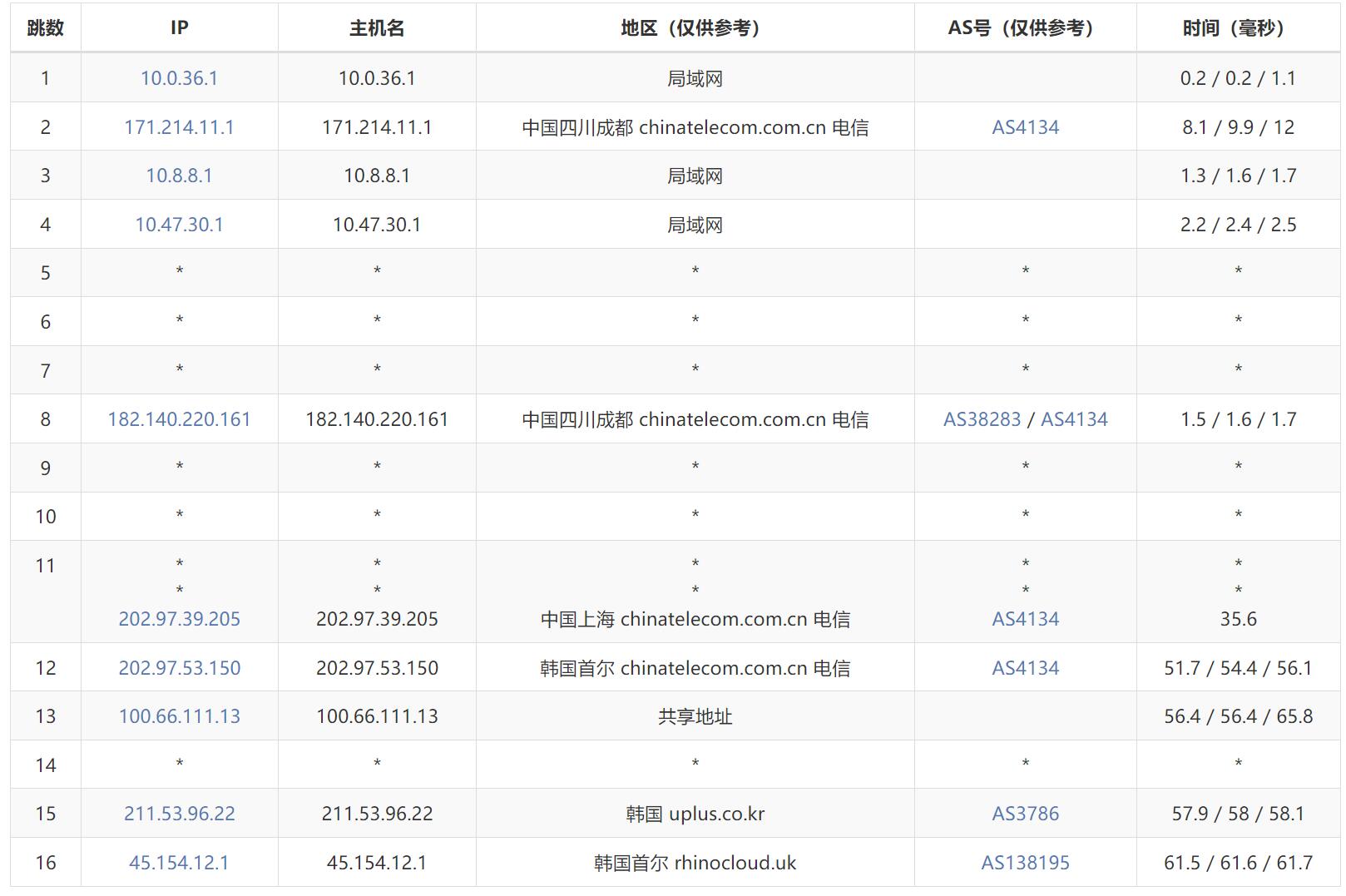 遨游主机韩国VPS测评 - 电信去程路由