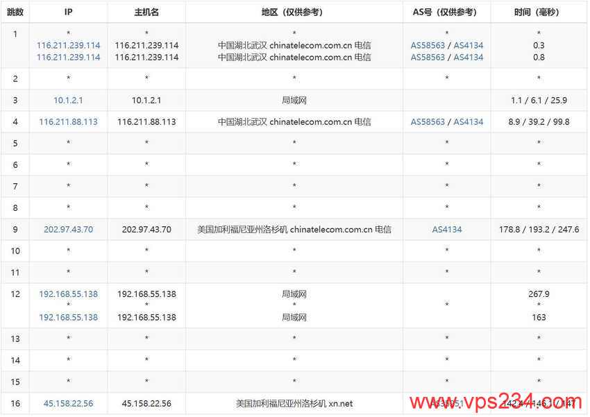 CSTserver美国裸金属服务器测评-电信去程路由