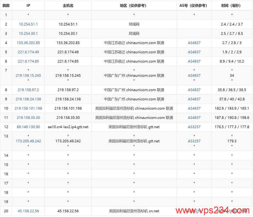 CSTserver美国裸金属服务器测评-联通去程路由