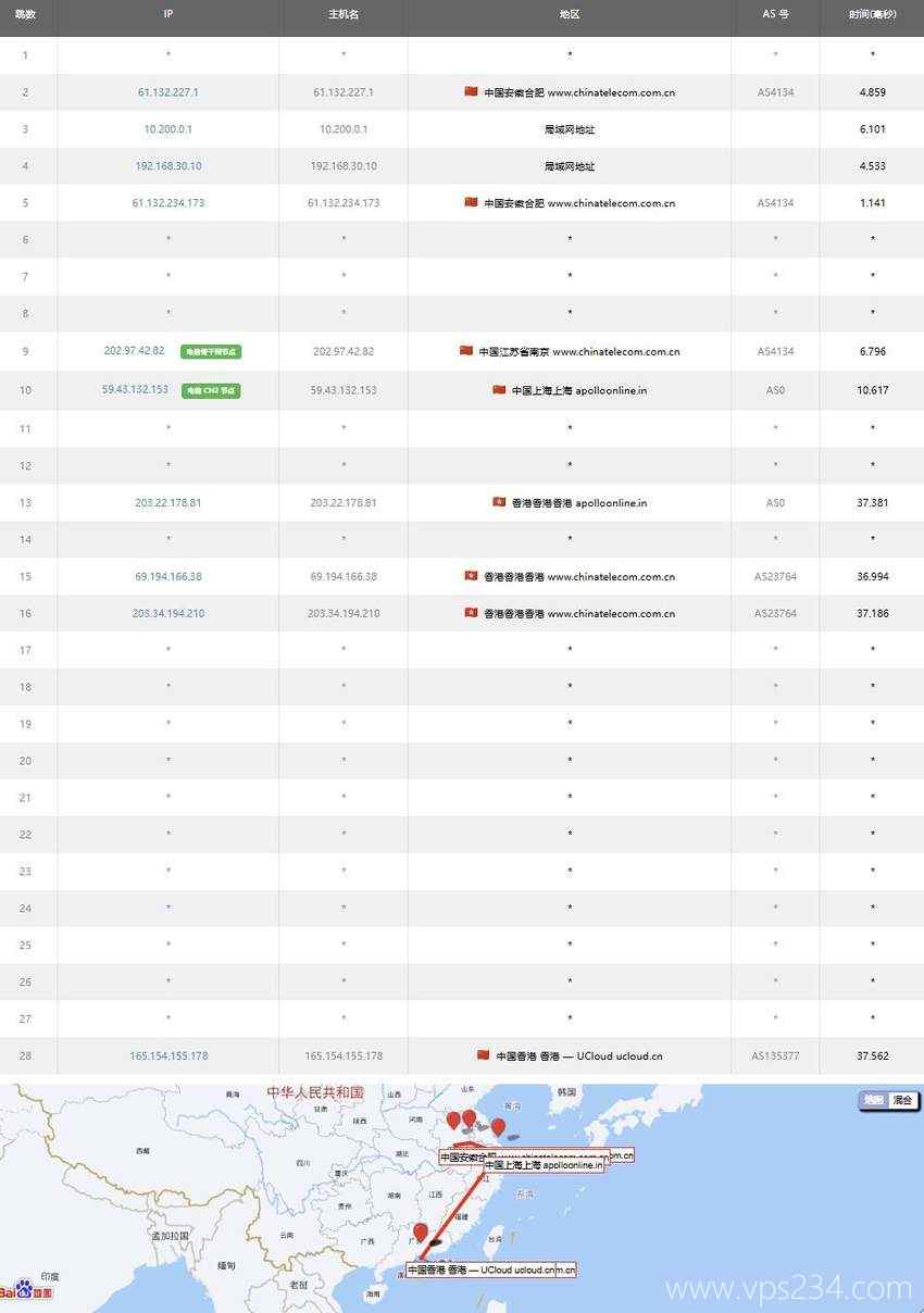 UCloud香港VPS测评-电信去程路由