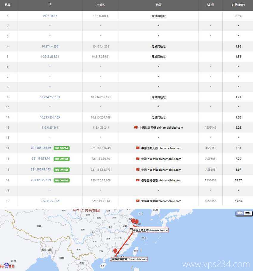 UCloud香港VPS测评-移动去程路由