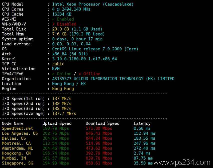 UCloud香港VPS测评-性能和速度