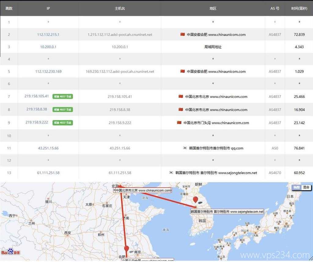 莱卡云韩国VPS测评-联通去程路由