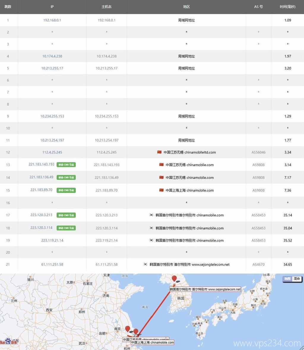 莱卡云韩国VPS测评-移动去程路由
