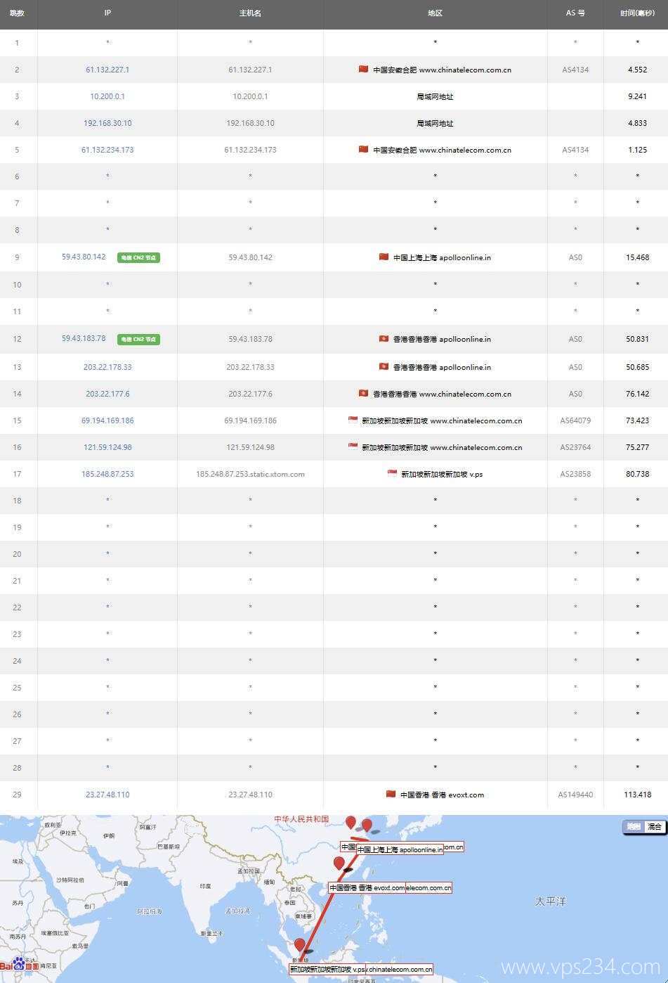 Evoxt香港VPS测评-电信去程路由