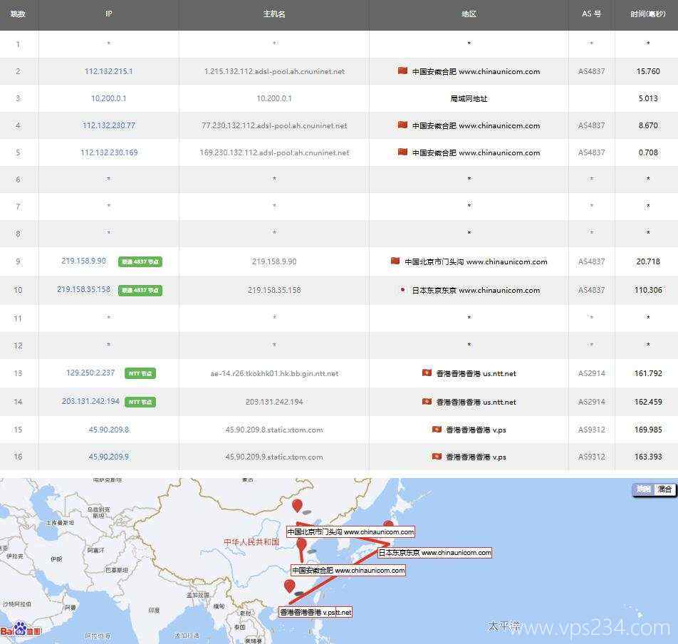 Evoxt香港VPS测评-联通去程路由