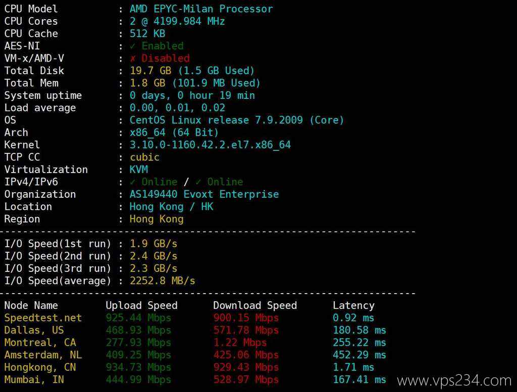 Evoxt香港VPS测评-性能和速度