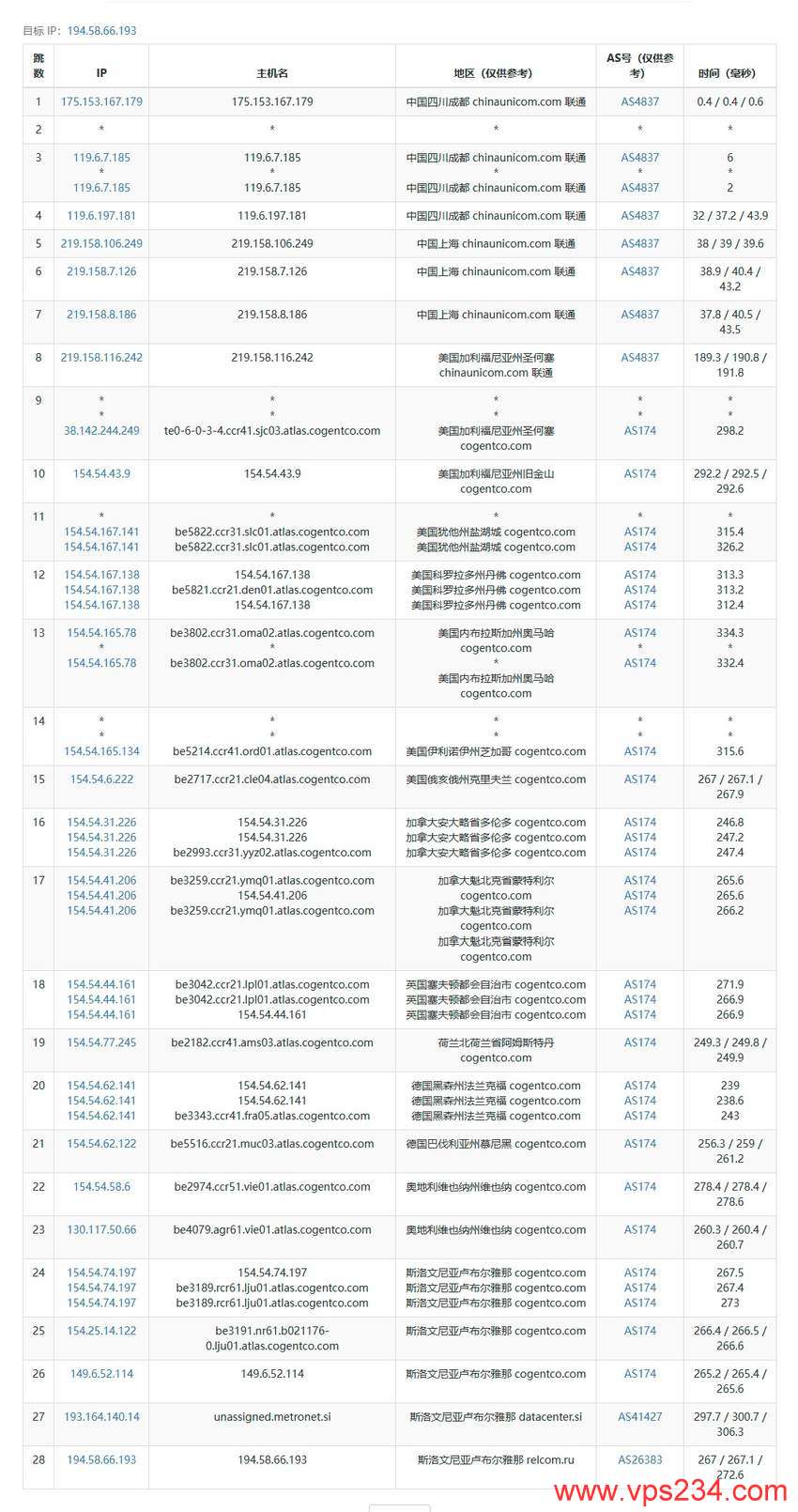 justhost.asia斯洛文尼亚VPS测评-联通去程路由