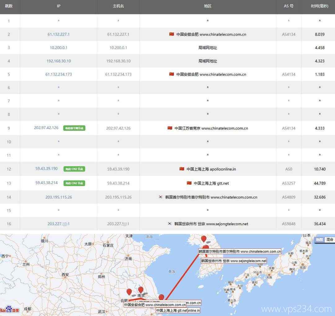 荫云韩国VPS测评-电信去程路由