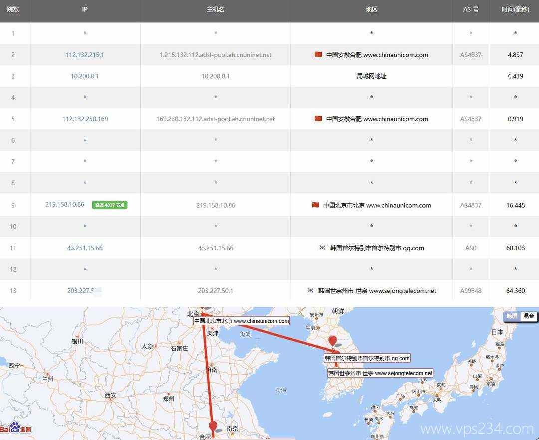 荫云韩国VPS测评-联通去程路由