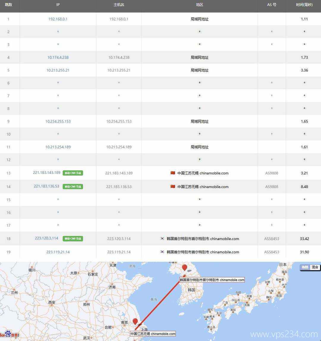 荫云韩国VPS测评-移动去程路由