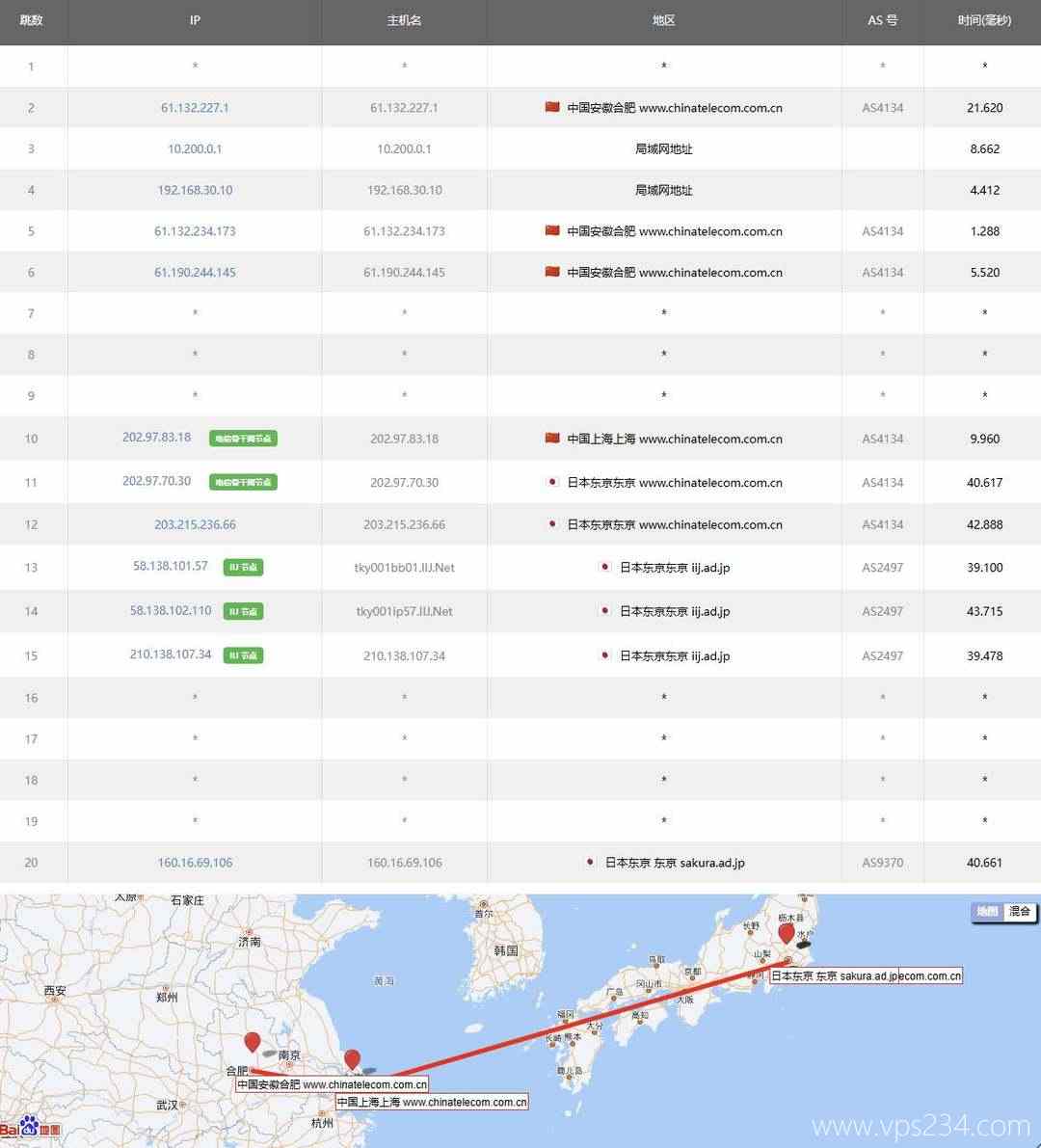 浩捷云日本VPS测评-电信去程路由