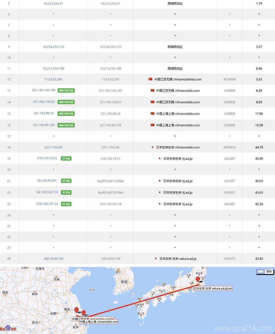 浩捷云日本VPS测评-移动去程路由