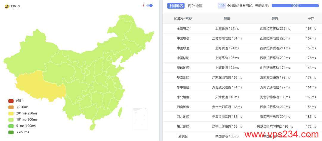 江苏安全云美国VPS测评-全国三网Ping平均延迟测试