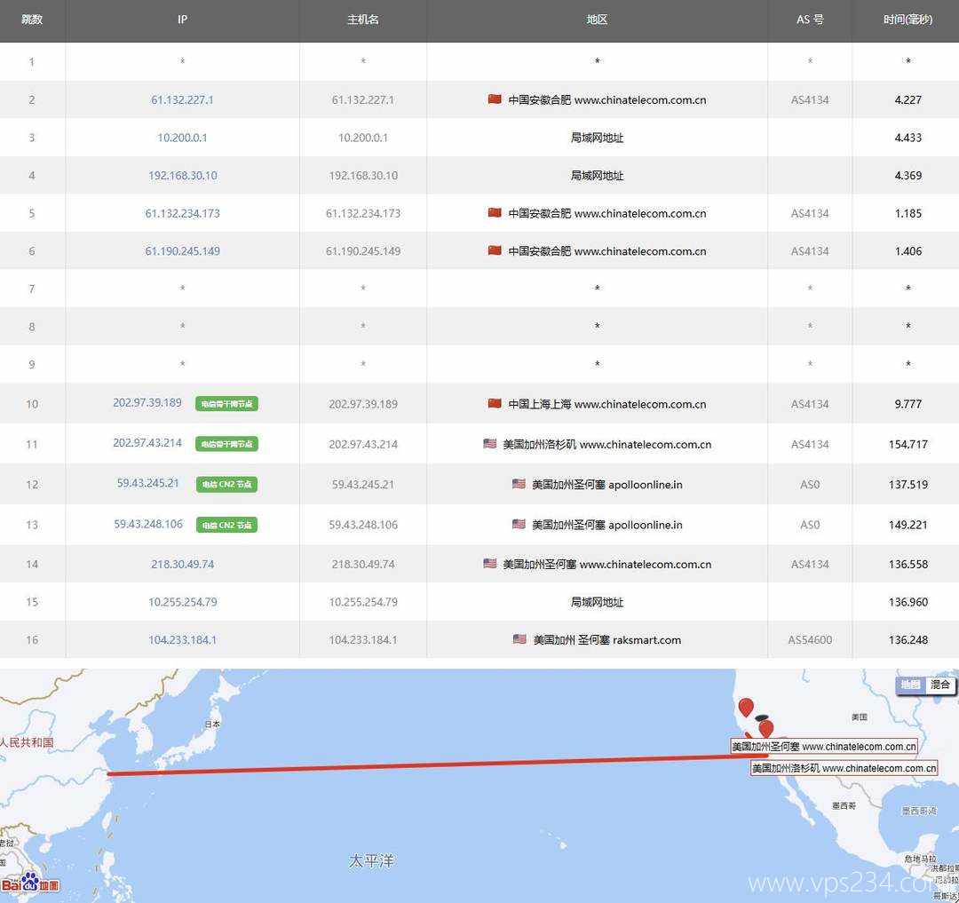 江苏安全云美国VPS测评-电信去程路由